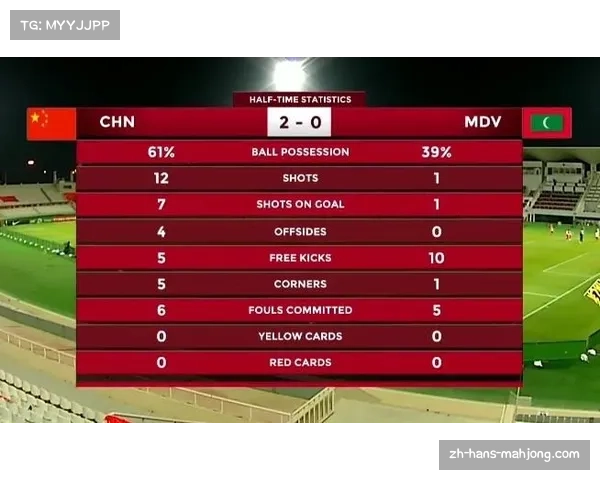 非洲联赛数据统计包含射门次数与控球率对比